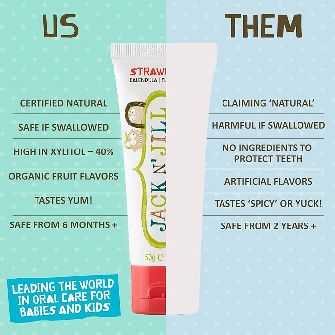 Jack N' Jill Natural Toddler Toothpaste for Baby, Kids and Infants 6 Months & Up, Fluoride Free Training Toothpaste for Toddlers 1-3, 40% Xylitol, BPA Free - Strawberry, 1.76 oz (Pack of 1)
