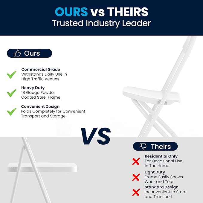 Flash Furniture Timmy Kids Plastic Folding Chairs for Pre-K through Kindergarten, Children's Folding Chairs for Daycare and Events, Set of 10, White