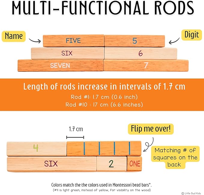 LITTLE BUD KIDS House of Number Buddies Math Game, a Number Bonds Math Toy with Number Rods and Addition & Subtraction Flash Cards, a Montessori Material for Kids 4-8 Years Old