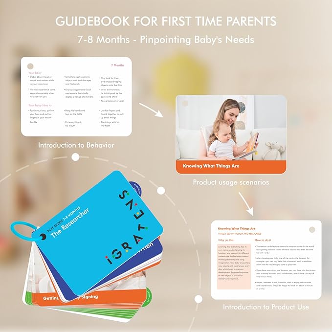 Montessori Toys for Babies 7-8 Months, Wooden Montessori Toys, Includes Object Permanence Box, Balls, Rainmaker, Peek-a-Zoo Puzzle, Texture Cards, First Signs, Play Guide, Treasures Basket