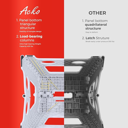 ACKO Folding Step Stool Foldable 16 Inch Stool 400 lbs Capacity,Plastic Stools for Adults and Kids,Collapsible Stool for Kitchen, Stepping Stool with Handle(White)