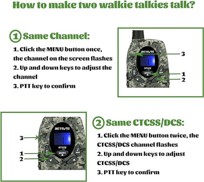 Retevis RT628 Kids Walkie Talkies,Army Toys for 6-12 Year Old Boys Girls,FRS Walky Talky with Key Lock,Gift for Outdoor Adventure Camping Hunt Trip(2 Pack,Camo)