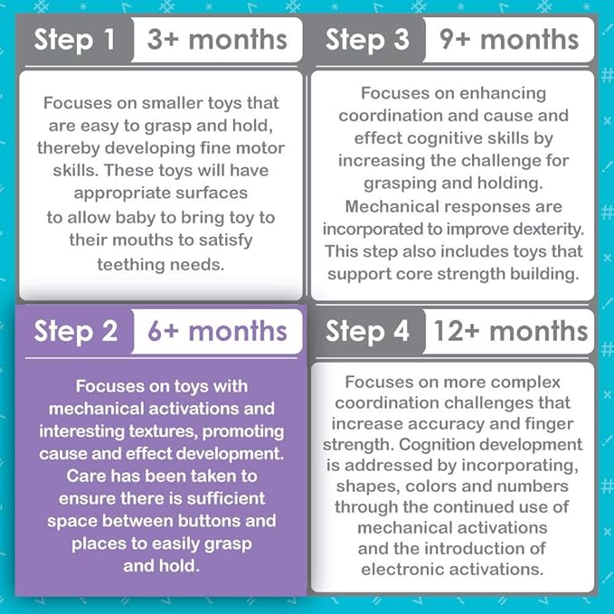 Smart Steps Ele-Fun Talk and Play 6 - 9 months STEM Baby Toy