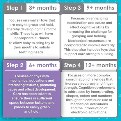 Smart Steps Ele-Fun Talk and Play 6 - 9 months STEM Baby Toy