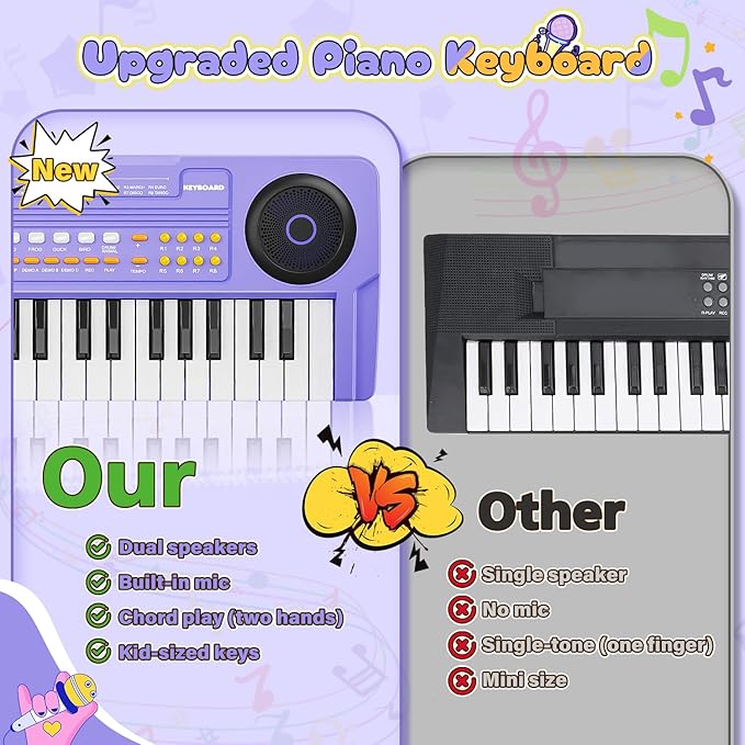 Upgraded 37 Keys Kids Piano Keyboard – Portable Toddler Music Toy Keyboard with Microphone Musical Instrument Birthday Gift for 3 4 5 6 Boys Girls, Purple