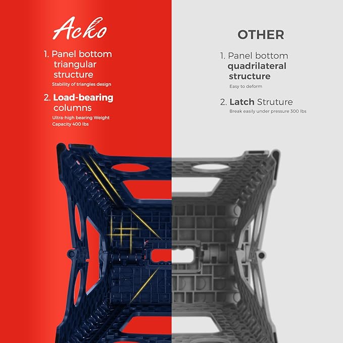 ACKO Folding Step Stool Foldable 16 Inch Stool 400 lbs Capacity,Plastic Stools for Adults and Kids,Collapsible Stool for Kitchen, Stepping Stool with Handle(Royal Blue)