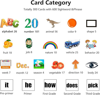 Kidzdo Toddler Audible Flash Cards with Music, Montessori Toys, Pocket Speech Therapy Toys, 600 Sight Words, Alphabet, Numbers 0-100, Phrase, etc, Learning Educational Gifts for 3 4 5 Years Kids