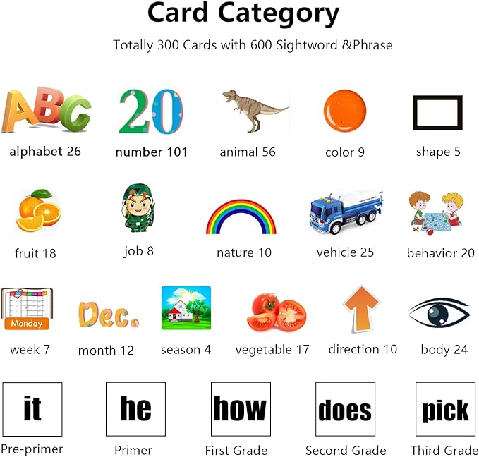 Kidzdo Toddler Audible Flash Cards with Music, Montessori Toys, Pocket Speech Therapy Toys, 600 Sight Words, Alphabet, Numbers 0-100, Phrase, etc, Learning Educational Gifts for 3 4 5 Years Girls