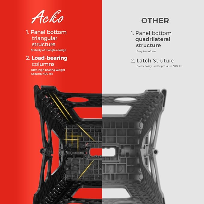 ACKO Folding Step Stool Foldable 16 Inch Stool 400 lbs Capacity,Plastic Stools for Adults and Kids,Collapsible Stool for Kitchen, Stepping Stool with Handle,Black,1 PC