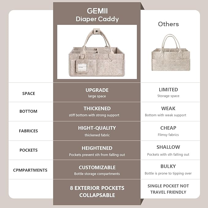 GEMII Diaper Caddy Organizer-Large Baby Caddy Organizer with Handle，Newborn Registry Essentials，Baby Shower Gift Basket for Boy or Girl(Oatmeal, Large)