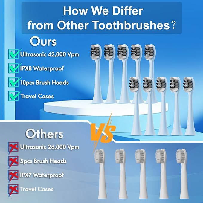 Sonic Electric Toothbrush for Adults and Kids, Comes with 10 Brush Heads & Travel Case, 5 Modes with 2 Minutes Built in Smart Timer, One Charge for 90 Days, 42,000 VPM Motor (Blue and White)