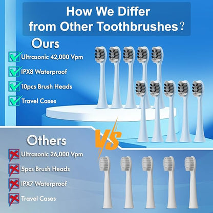 Sonic Electric Toothbrush for Adults and Kids, Comes with 10 Brush Heads & Travel Case, 5 Modes with 2 Minutes Built in Smart Timer, One Charge for 90 Days, 42,000 VPM Motor (Blue and White)