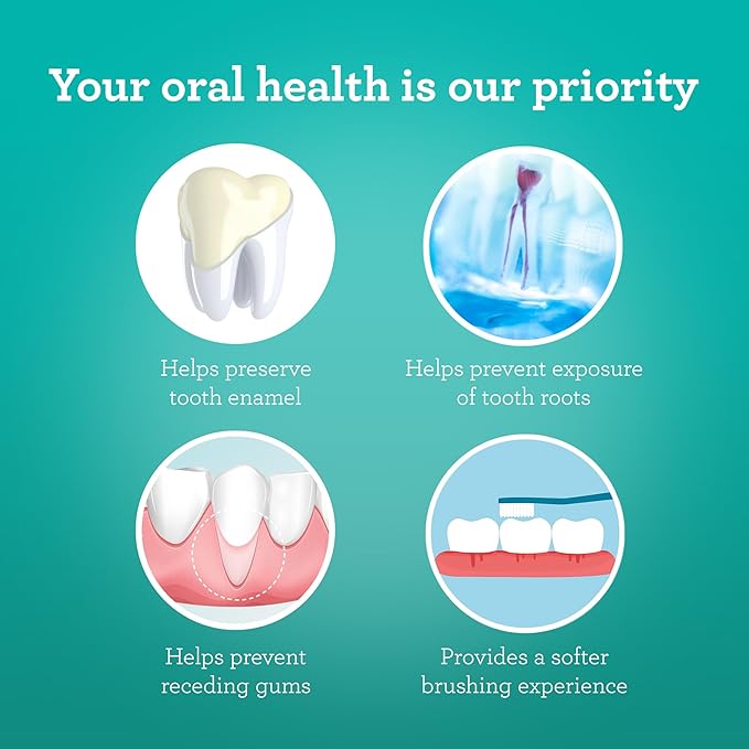 GuruNanda Butter On Gums Toothbrush with 8000+ Softex Bristles, Ultra Soft Bristles for Sensitive & Receding Gums, Perfect for Whiter Teeth, 6 Count