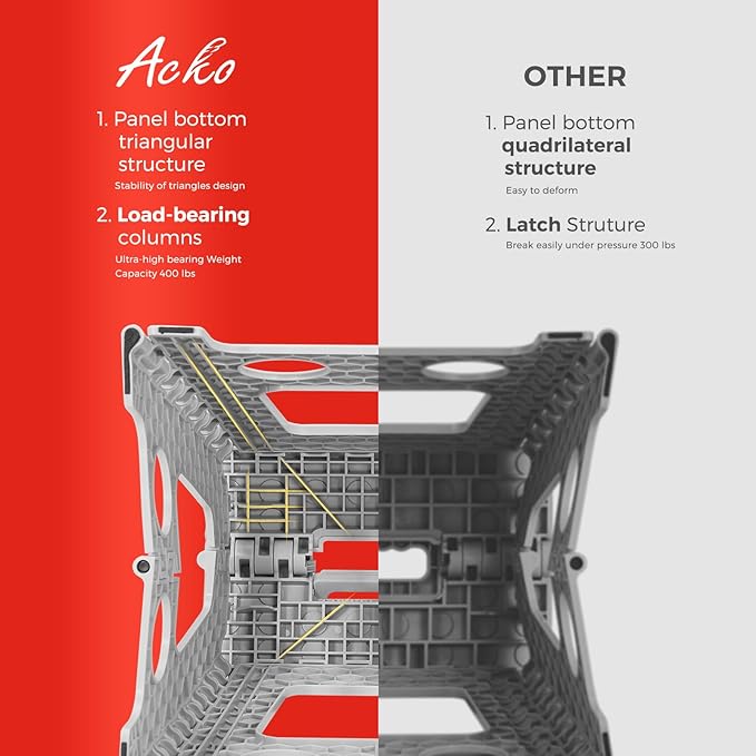 ACKO Folding Step Stool Foldable 16 Inch Stool 400 lbs Capacity,Plastic Stools for Adults and Kids,Collapsible Stool for Kitchen, Stepping Stool with Handle(Grey)