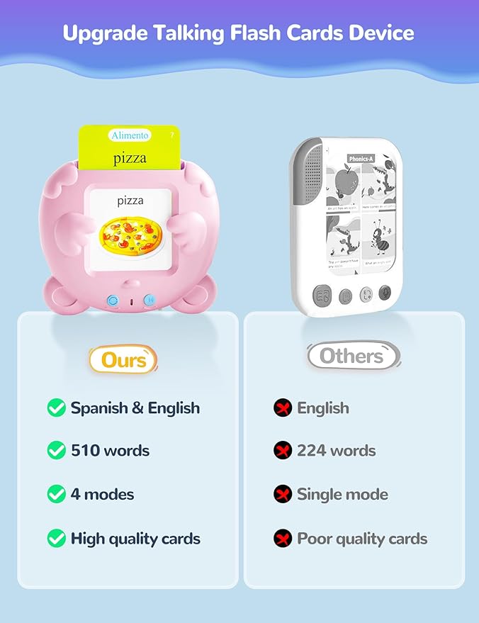 Spanish & English Talking Flash Cards for Toddlers, 510 Sight Words Bilingual Learning Toys for Children, Autism Sensory Speech Therapy Toys, Española Pocket Vocabulary Educational Toys Girls