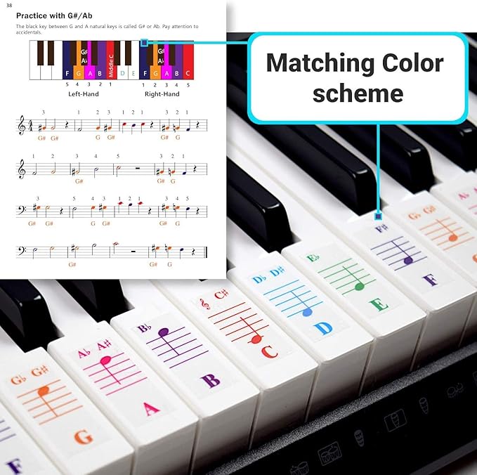 QMG Color Piano and Keyboard Stickers and Complete Color Note Piano Music Lesson and Guide Book 1 and Book 2 for Kids and Beginners; Designed and Printed in USA