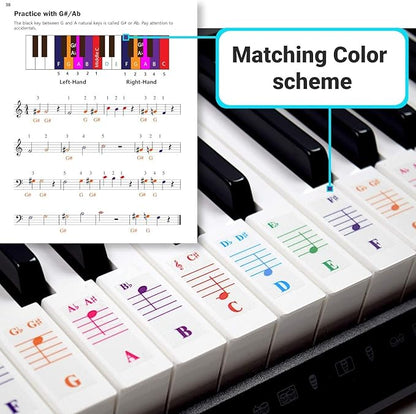 QMG Color Piano and Keyboard Stickers and Complete Color Note Piano Music Lesson and Guide Book 1 and Book 2 for Kids and Beginners; Designed and Printed in USA