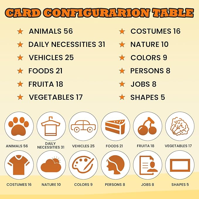 Learning Montessori Toys,224 Sight Words Talking Flash Cards,Toddler Toys for 18 Months+ 2 3 4 5 Year Old Boys and Girls,Educational Preschool Gifts