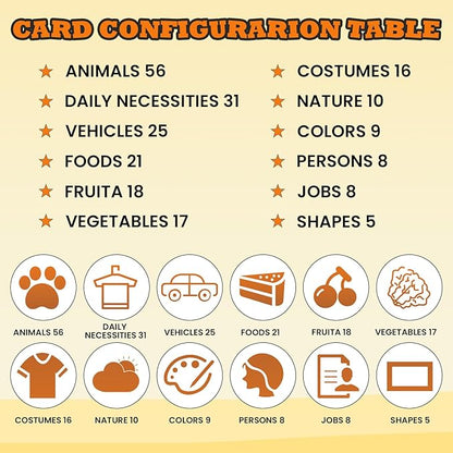 Learning Montessori Toys,224 Sight Words Talking Flash Cards,Toddler Toys for 18 Months+ 2 3 4 5 Year Old Boys and Girls,Educational Preschool Gifts