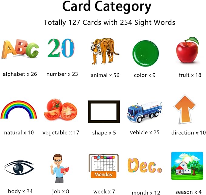 Kidzdo Learning Toys for Toddler 2-4 Years - 254 Sight Words Talking Flash Cards with Music, ABC 123, etc, Pocket Speech Therapy Toys, Educational Teaching Gifts for Ages 2 3 4 5 Years Old Girls