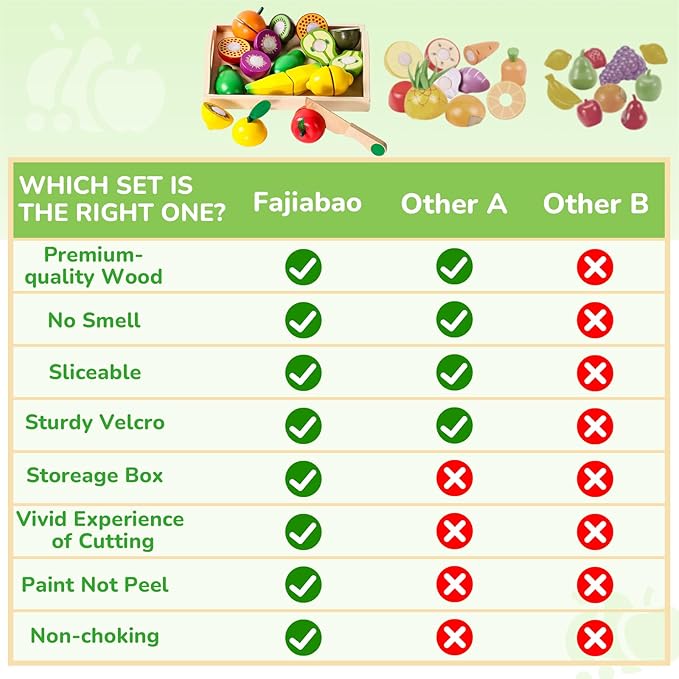 Fajiabao Wooden Play Food for Kids Kitchen Montessori Toys for 2 Year Old Girls & Boys Wood Cutting Fruit Set with Tray Fine Motor Skills Educational Toddler Gifts 2 3 4 5 6