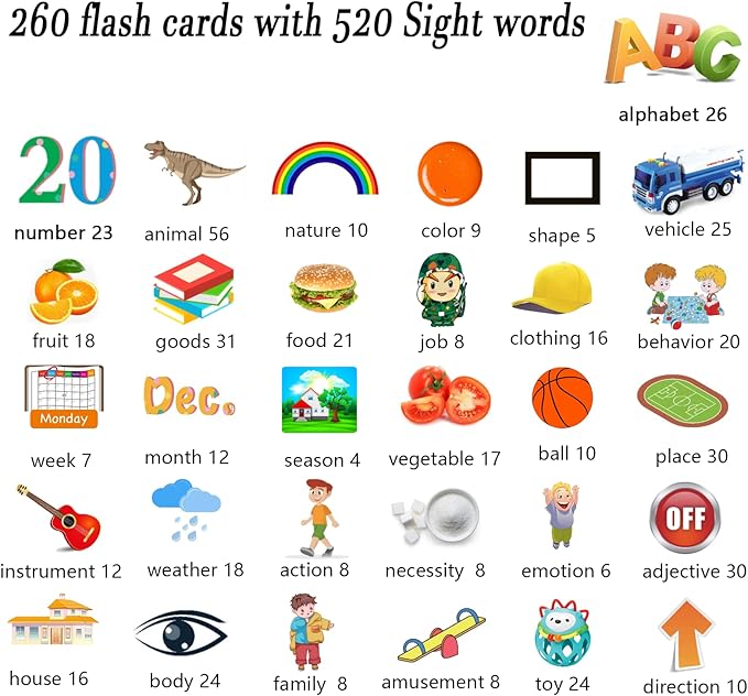 Lapare Audible Learning Toy with Music for Toddler Age 1 2 3 4 5, 520 Sight Words Flash Cards Kindergarten Toy for Boys to Learn Alphabet Number Color Shapes and More