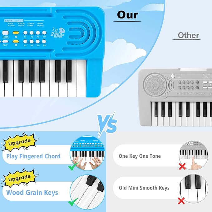 Kids Toddler Toy Piano Keyboard - 37 Key Pianos for Kid Music Toys Instruments with Microphone | Explore Creativity, Perfect Birthday for 3-8 Year Old (Blue)