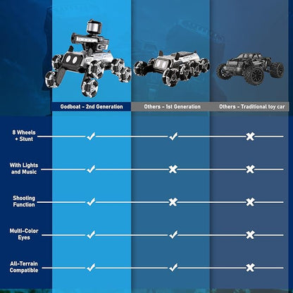 Godboat Robot Dog - Smart Toys for Kids with Music & LED Eyes, 2.4GHZ RC Car, 8-Wheel Stunt, 9+ Lifelike Actions and Water-Shooting, Age 3 4 5 6 7 8 Year Old Boys Girls Christmas & Birthday Gifts 2026