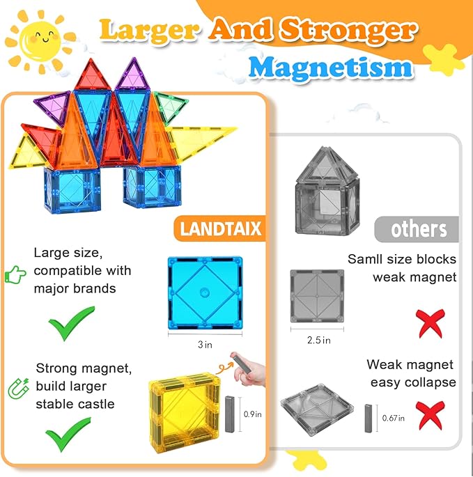 Magnetic Tiles,Magnetic Building Blocks Starter Set Toys for Boys Girls Age 2-4 4-6 5-7 8-10 8-13 STEM Educational Learning Toys for 2 3 4 5 Year Old Toddler Kid Birthday Ideas