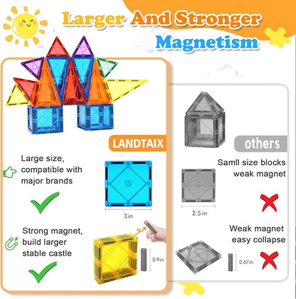 Magnetic Tiles,Magnetic Building Blocks Starter Set Toys for Boys Girls Age 2-4 4-6 5-7 8-10 8-13 STEM Educational Learning Toys for 2 3 4 5 Year Old Toddler Kid Birthday Ideas