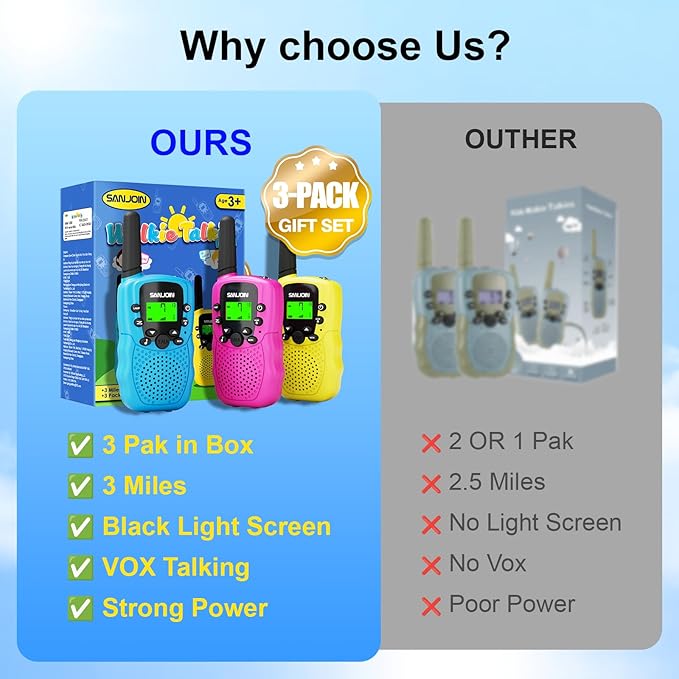 Walkie Talkies for Kids Games Outdoor Toys for 3-12 Year Old Boys Girls, 3 Miles Range Walkie Talkie as Easter Basket Stuffers, 4 Year Old Girl Birthday Gifts for 3 4 5 6 7 8 9 Year Old Boy Girl Gift