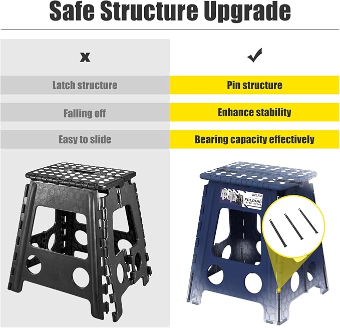 Delxo Folding Step Stool 17.5 Inch,Heavy Duty Step Stools for Adults,Non Slip Folding Stool with Handle,Premium Portable Foldable Step Stool for Kitchen Bathroom Bedroom Up to 400LBS,(Royal Blue,1PC)