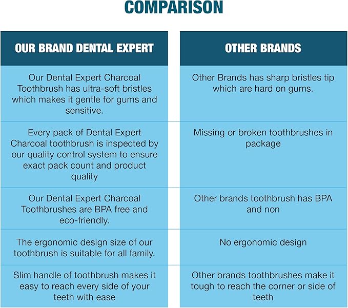 Charcoal Toothbrush Ultra Soft for Sensitive Gums - Teeth Whitening Brush for Adults & Children [Extra Family Pack] - Medium Tip Bristles