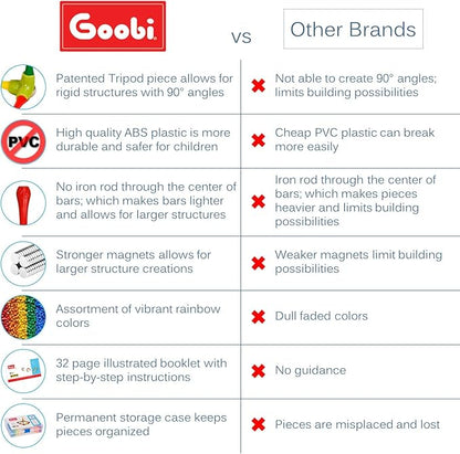 Goobi 180 Piece Magnetic Building Sticks Blocks Tiles Toy Magnet 3D Construction Set STEM Educational Toys for 3 4 5 6 7 8 Year Old Kids Boys Girls Adults with Storage Box and Instruction Guide