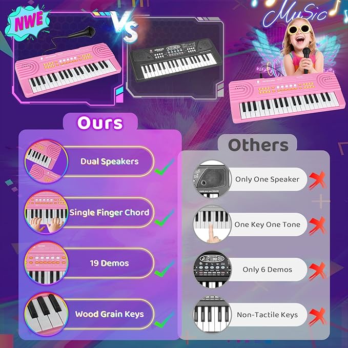 Upgraded Piano Keyboard Kids Toy for 4 Year Old Girl Birthday Gift 37 Key Pink Pianos with Microphone Toddler First Music Instrument Toys for 3 4 5 6 7 Year Old Boys Girls Gifts