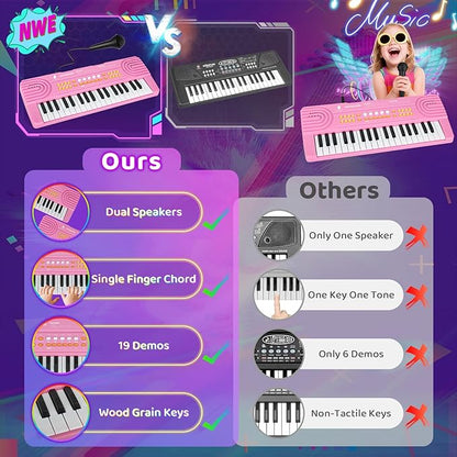 Upgraded Piano Keyboard Kids Toy for 4 Year Old Girl Birthday Gift 37 Key Pink Pianos with Microphone Toddler First Music Instrument Toys for 3 4 5 6 7 Year Old Boys Girls Gifts