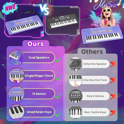 Upgraded Piano Keyboard Kids Toy for 4 Year Old Girl Birthday Gift 37 Key Purple Pianos with Microphone Toddler First Music Instrument Toys for 3 4 5 6 7 Year Old Boys Girls Gifts