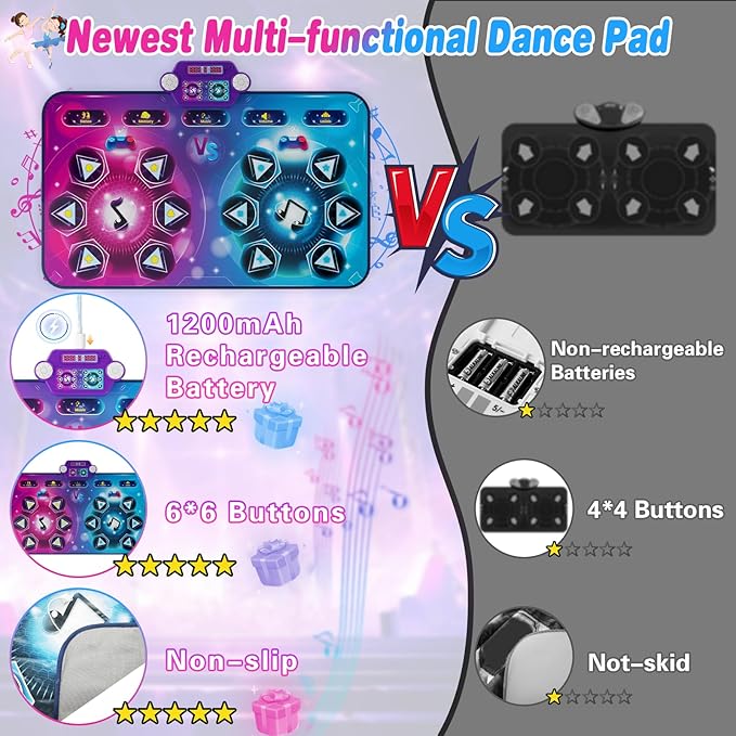maysida Rechargeable Dance Mat - Double User Play Mat with Extra Large Size (59*38 in), Dancing Music, Challenge Game, Piano Mode, LED Lights, Christmas Birthday Gift for Kids Girls Boys 3-12 Year Old