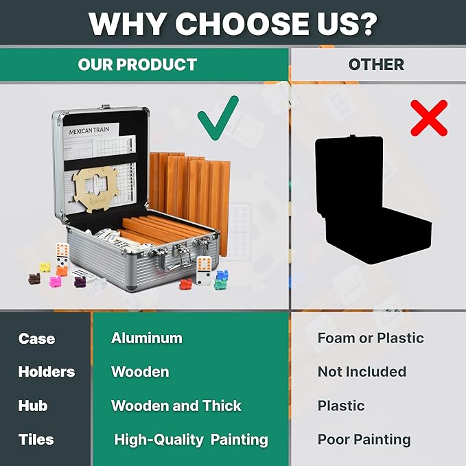 Queensell Mexican Train Dominoes Set with 8 Holders - Wooden Hub and Tiles Holders - Double 12 Tiles with Dots (D12 + 8 Holders)