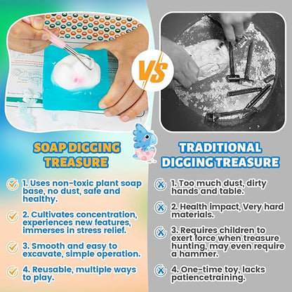 3 in 1 Dinosaur Soap Making Craft Kit Kids Toy, STEM Art and Craft Science Toy for Toddler, Dig Soap with Silicone Mold,Fragrances, Best Educational Craft Activity, Birthday Easter Gift for Girl Boy