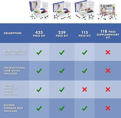 Old Nobby Chemistry Model Kit - 115 Piece Molecular Model Set with Atoms, Bonds, and Instructional Guide - STEM Science Tool for Students, Organic Chemistry and Molecular Learning - Colorful Models