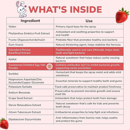 Abera Anti-Caries Kids Oral Spray, Fluoride Free Toddler Toothpaste Helper for Cavity Repair and Fresh Breath, 360 Degree Rotating Spout Easy to Use for Newborn to Preschooler,1.35 fl Oz, Pack of 3