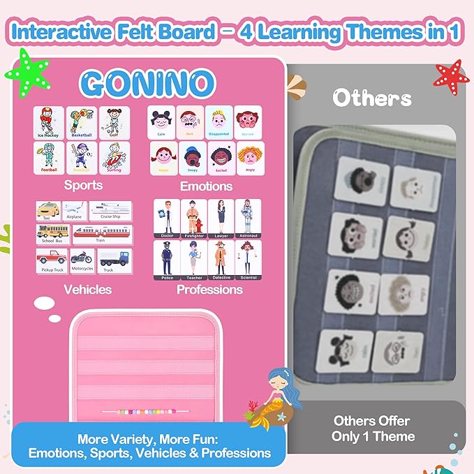 GONINO Toddler Busy Board Montessori Toys for 1-3 Year Old Girls, Sensory Busy Book for Toddlers 1-3, Learning Activities for Fine Motor Skills, Travel Toys for Airplane Car, Gifts for 1 Year Old Girl