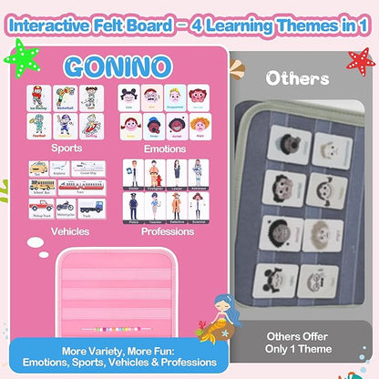 GONINO Toddler Busy Board Montessori Toys for 1-3 Year Old Girls, Sensory Busy Book for Toddlers 1-3, Learning Activities for Fine Motor Skills, Travel Toys for Airplane Car, Gifts for 1 Year Old Girl