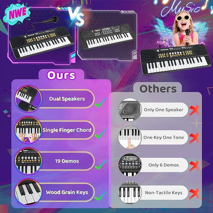 Upgraded 37 Key Piano Keyboard Toy for Kids Ages 3-5 Electric Pianos with Microphone Toddler First Music Toys for 3 4 5 6 7 Year Old Boys Girls Birthday (Black)