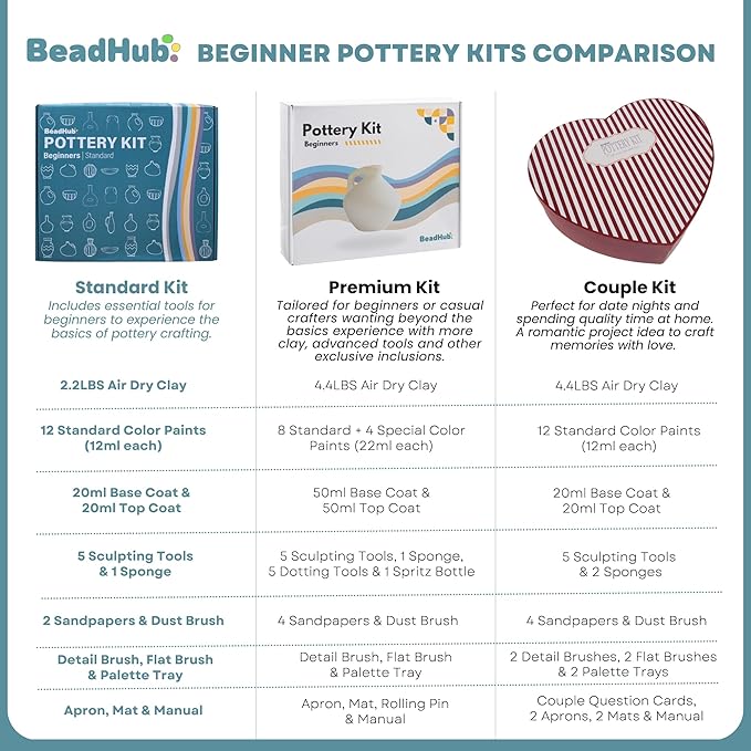 Pottery Kit for Beginners 2.2Lbs Air Dry Clay for Adults with Sculpting Tools, Paint, Glaze, Air-Dry Modeling Clay Molding, Sculpt & Painting Set, Hobby Date Night DIY Art Craft Kits -Standard (White)
