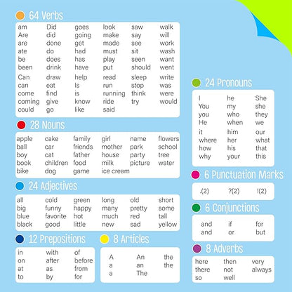110PCS Sentence Building, Double-Sided Puzzles 180 Sight Words & 20 Blanks for Kids Learning Sentences, Early Reading, Writing & Language Practice-Educational Toy for Kindergarten, Grade 1st, 2nd