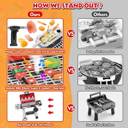 86PCS Kids Play Kitchen Toys: Kids Grill Playset with Smoke, Sound, Light, UV&Water Color-Changing Play Food, Pretend Kids Kitchen Playset, Interactive BBQ Outdoor Toys, Birthday Gift for Toddler