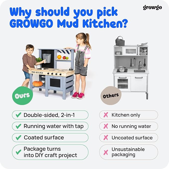 2-in-1 Mud Kitchen for Kids Outdoor and Grocery Store Pretend Play - Lemonade Stand and Market Playset for Outdoor Fun - Perfect for Cooking, Role-Playing, and Creative Imagination