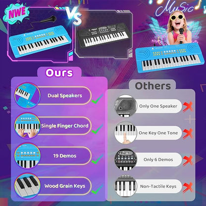 Upgraded 37 Key Keyboard Piano Kids Toy for Toddlers Electric Pianos with Microphone Music Toys for 3 4 5 6 7 Year Old Girls Boys Birthday Gifts (Blue)
